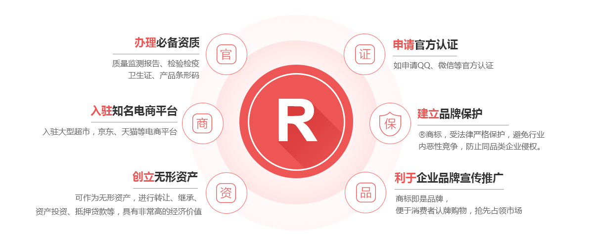 东港商标注册的作用